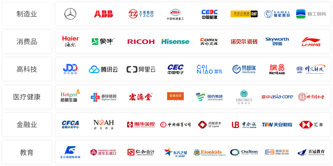 CloudCC 客户案例
